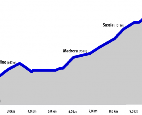 Altimetria Scalata 2019 
