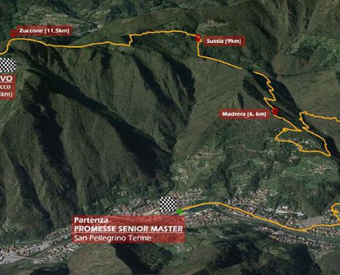 Percorso Scalata 2019